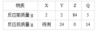 中考化学易错知识点——物质的变化 物质的反应类型