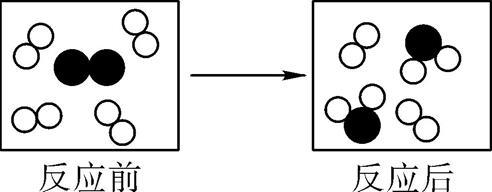 中考化学易错知识点——物质的变化 物质的反应类型