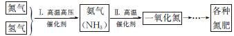 中考化学易错知识点——物质的变化 物质的反应类型