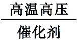 中考化学易错知识点——物质的变化 物质的反应类型