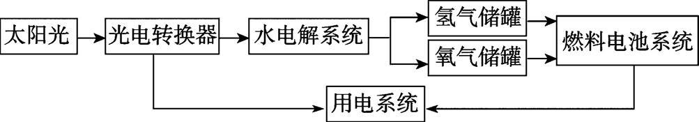 中考化学易错知识点——物质的变化 物质的反应类型