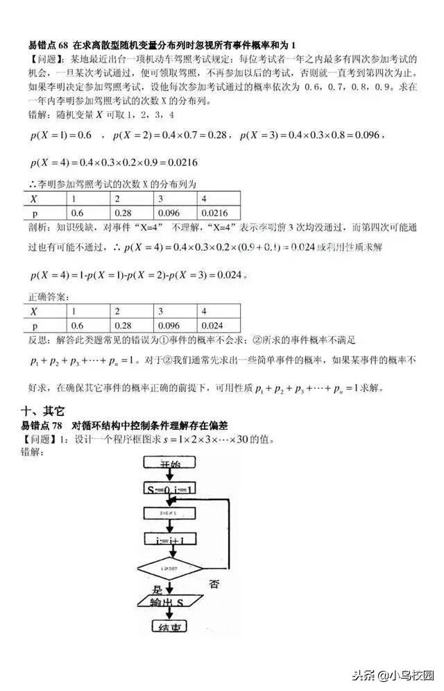 高考数学这七十个易错点提起注意，你至少还能提高二十分！