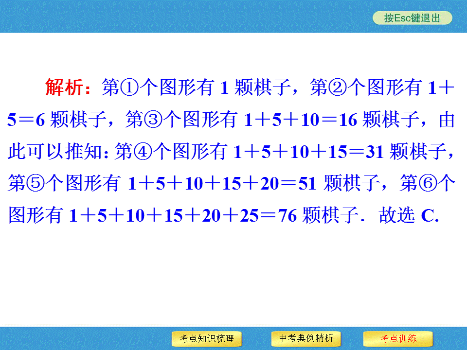 中考复习备战策略 专题二 规律探索型问题