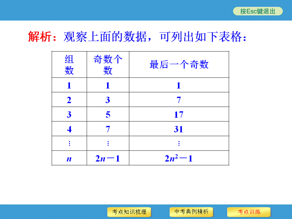 中考复习备战策略 专题二 规律探索型问题