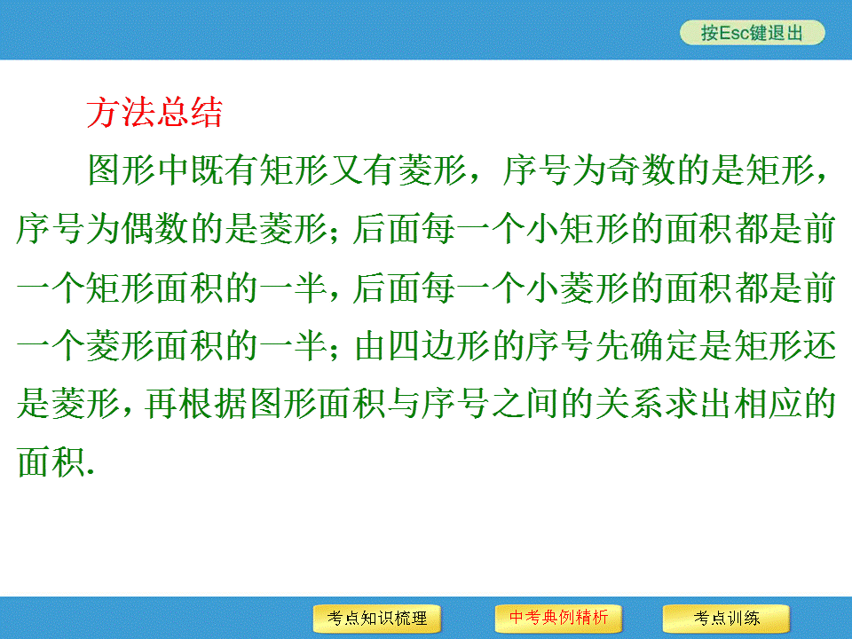 中考复习备战策略 专题二 规律探索型问题