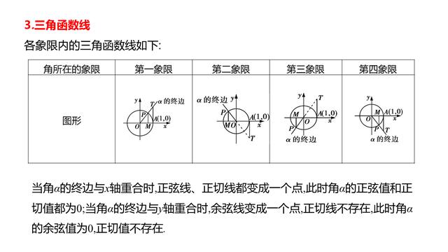 2019高考数学：三角函数高频考点、性质、规律归纳