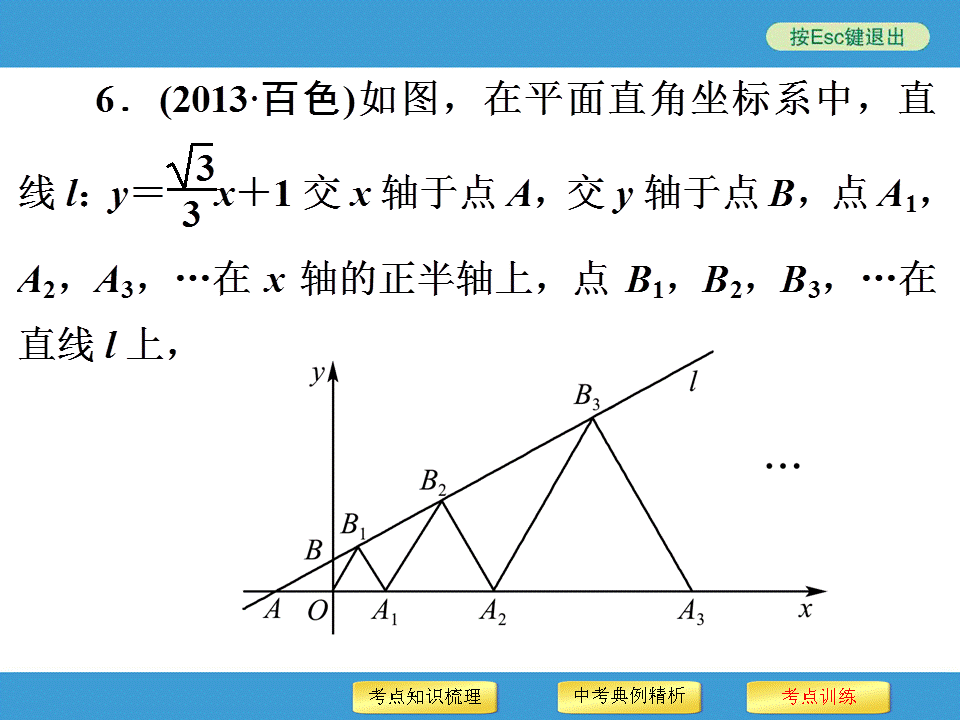 中考复习备战策略 专题二 规律探索型问题