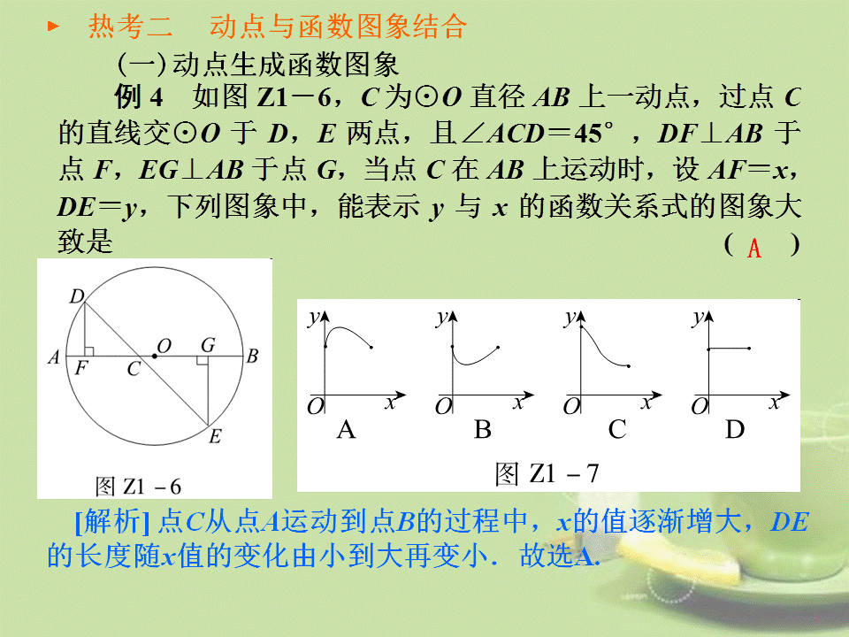 001中考选择压轴题（知识概括+典型例题点拨）