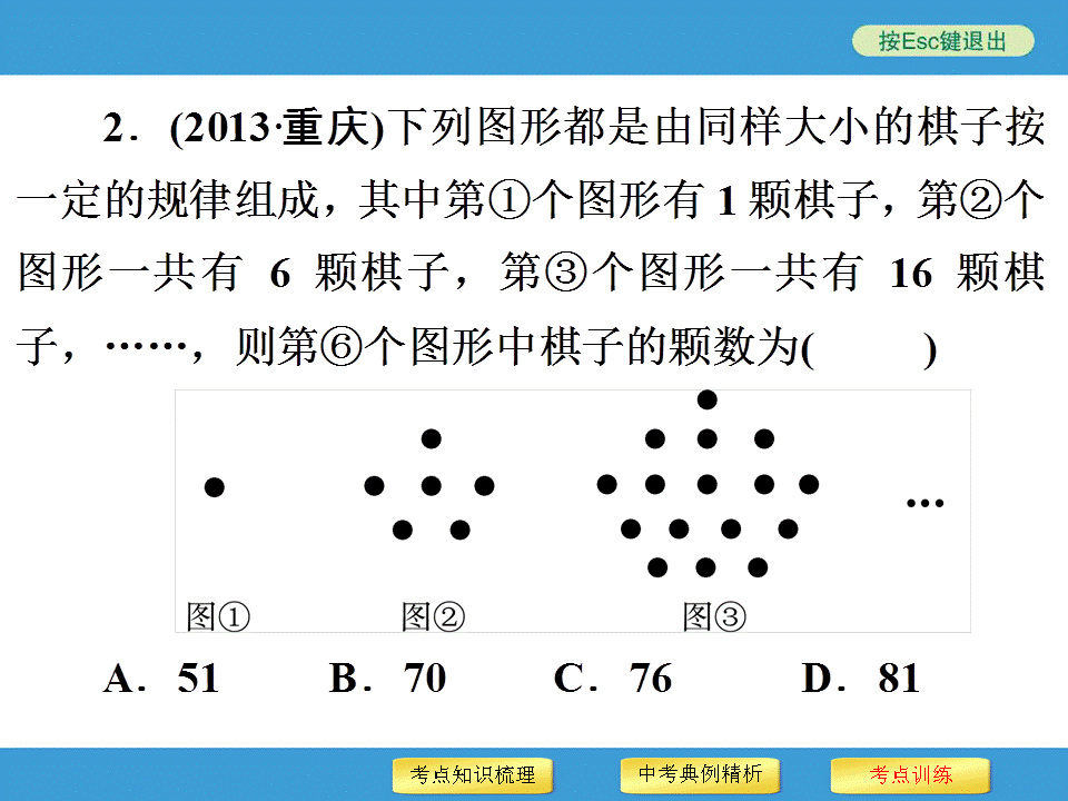 中考复习备战策略 专题二 规律探索型问题