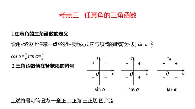 2019高考数学：三角函数高频考点、性质、规律归纳