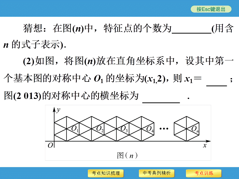 中考复习备战策略 专题二 规律探索型问题