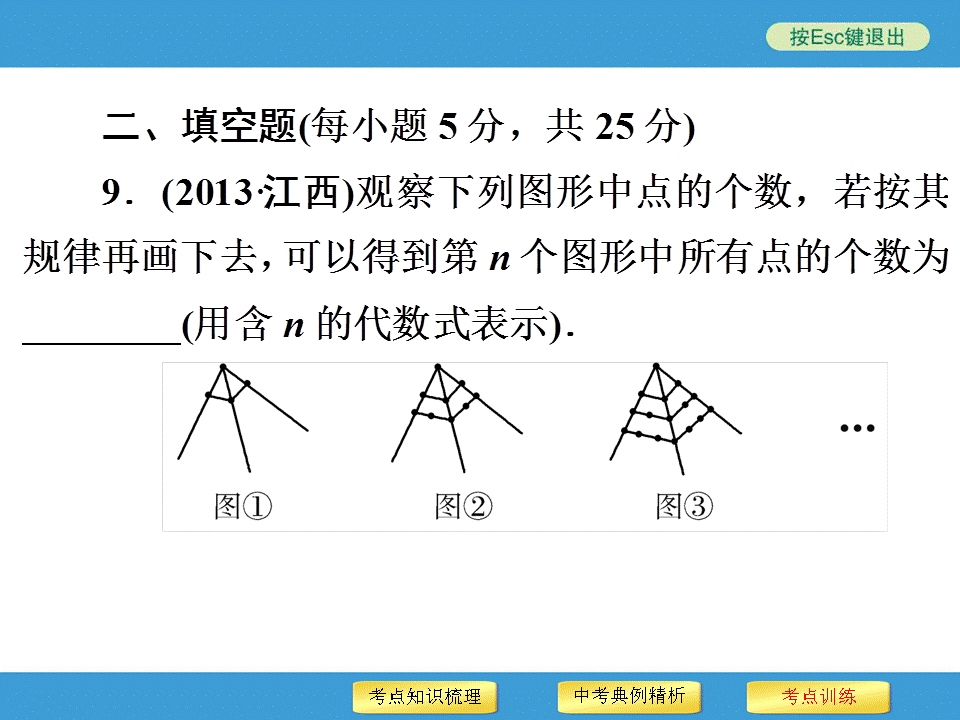 中考复习备战策略 专题二 规律探索型问题