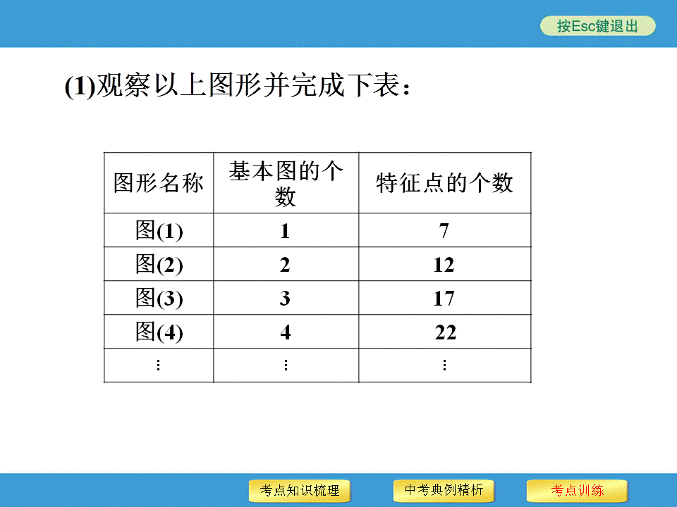 中考复习备战策略 专题二 规律探索型问题