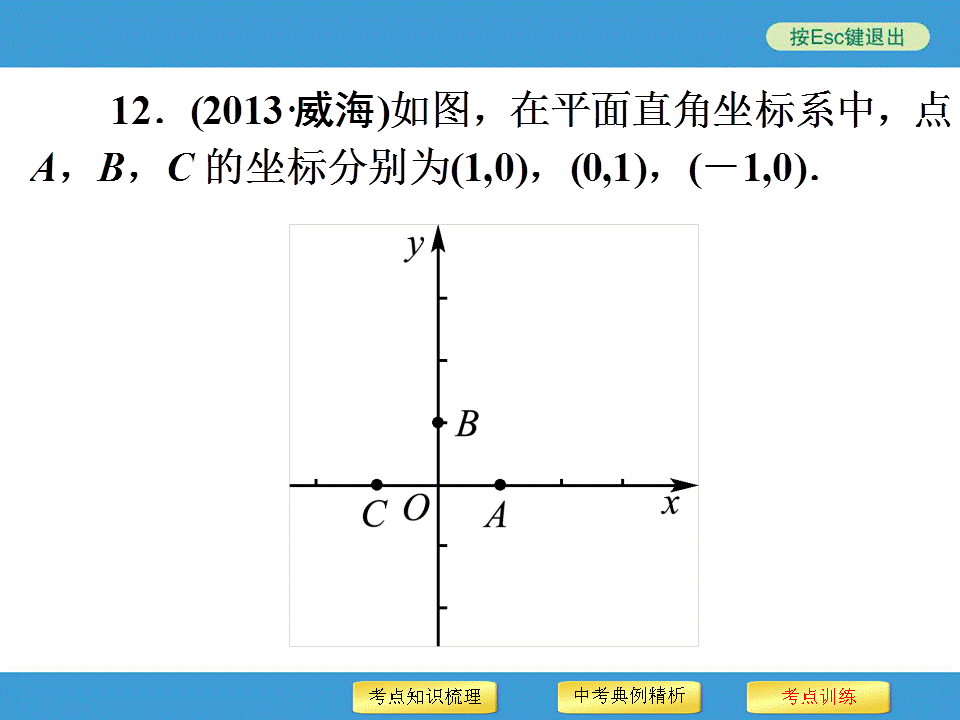 中考复习备战策略 专题二 规律探索型问题