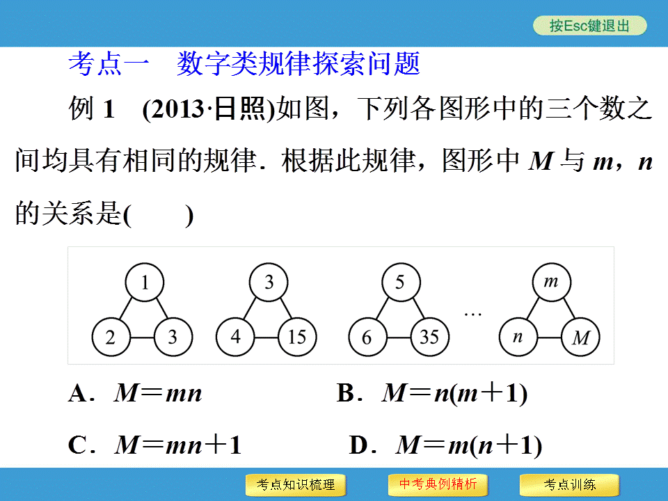 中考复习备战策略 专题二 规律探索型问题