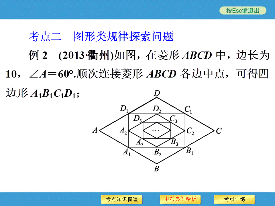 中考复习备战策略 专题二 规律探索型问题