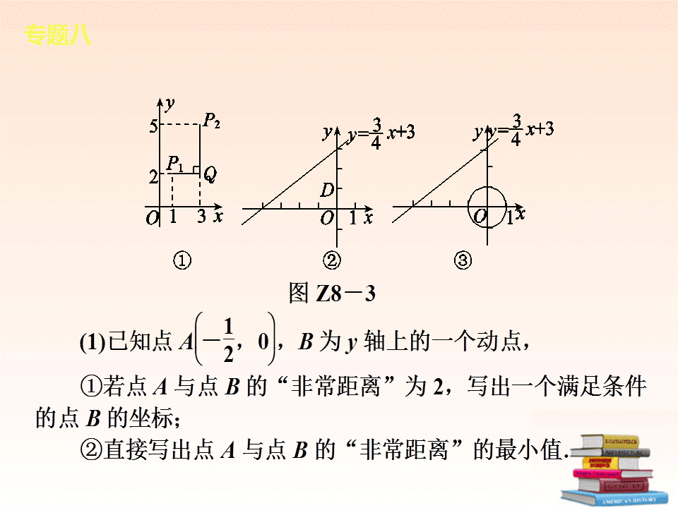 008《代几综合题》（知识概括+典型例题点拨）