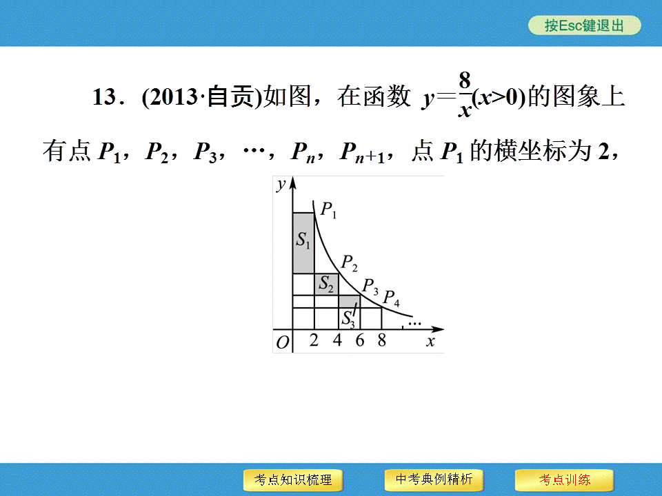 中考复习备战策略 专题二 规律探索型问题