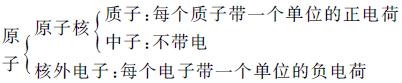 中考化学易错知识点——微粒构成的物质分子原子离子