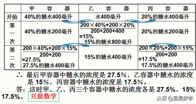 浓度与配比问题