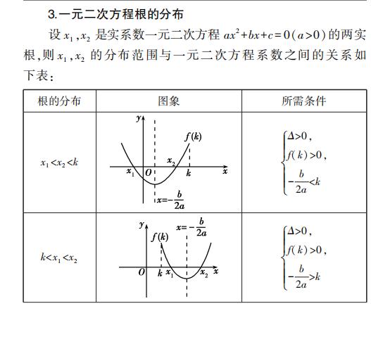 高中数学基础考点清单：二次函数与幂函数性质总结汇总