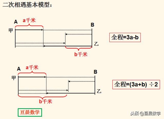 行程问题中的二次相遇问题