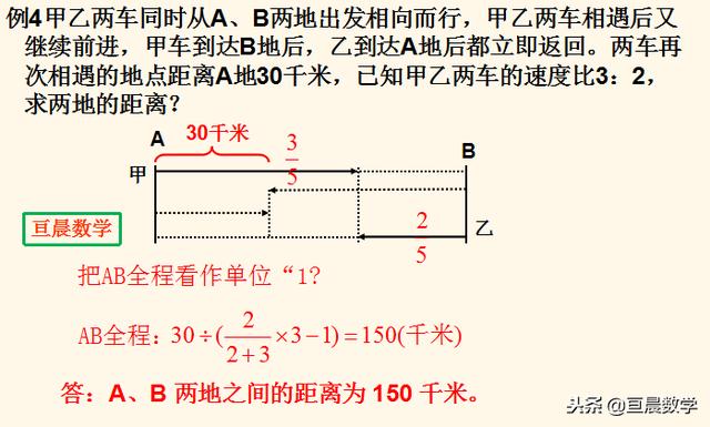 行程问题中的二次相遇问题