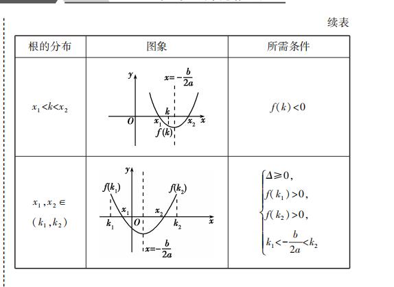 高中数学基础考点清单：二次函数与幂函数性质总结汇总