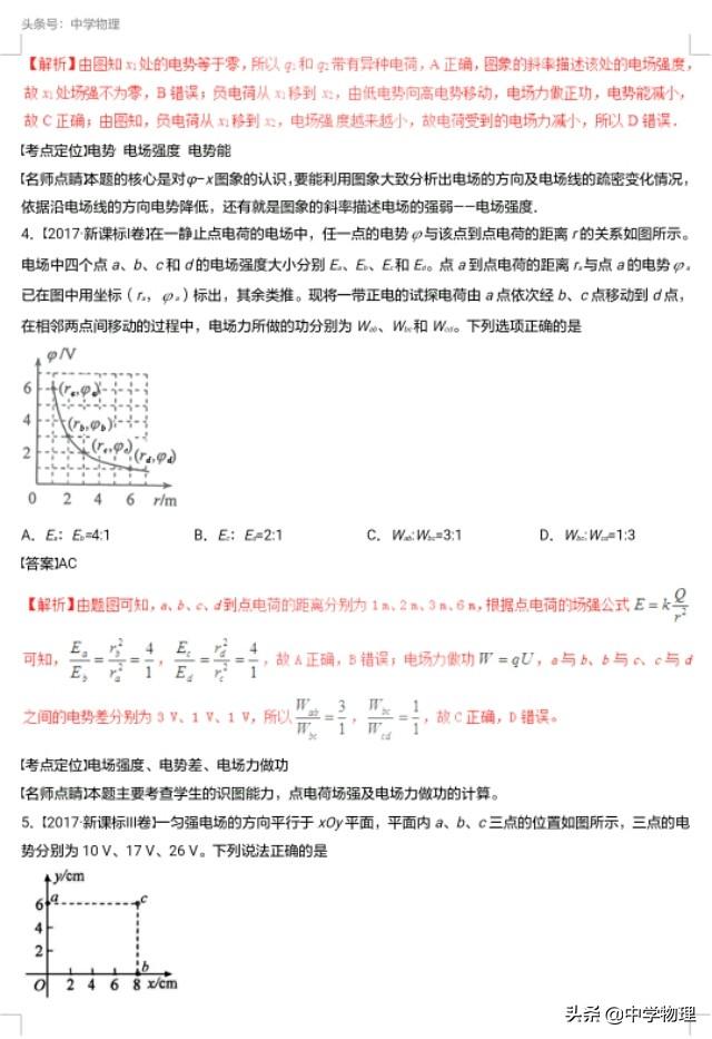 专题练习，提分利器！三年高考物理真题系列八——静电场！