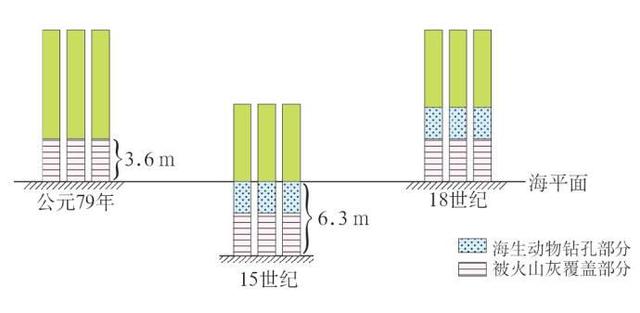 高中地理必考——地球内力和外力