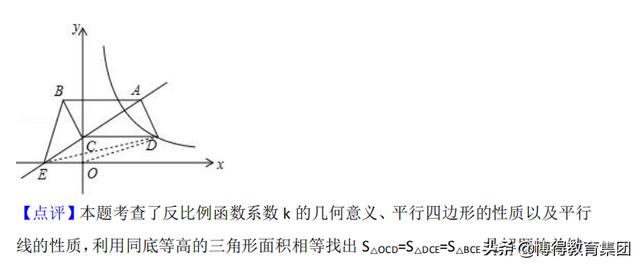 九年级反比例函数常考题型及提高题型（含详细解析）！