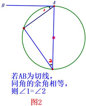 九下：弦切角+射影定理+三角函数在圆中的综合，模型解题