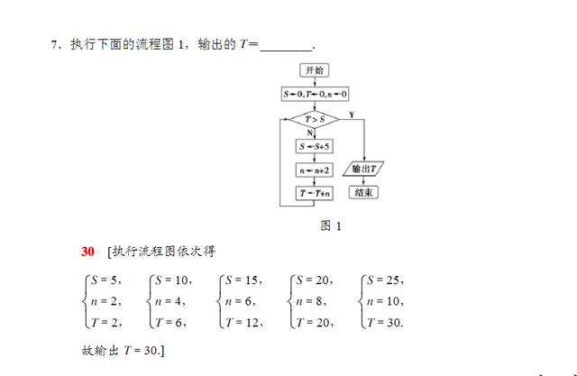 深度解析：2019高考数学必中超难预测题及详解，让你快速上135！