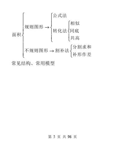 中考数学压轴题模型分析及解题策略（精编版）