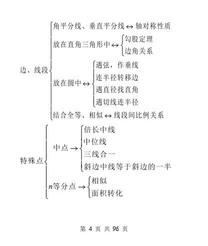 中考数学压轴题模型分析及解题策略（精编版）