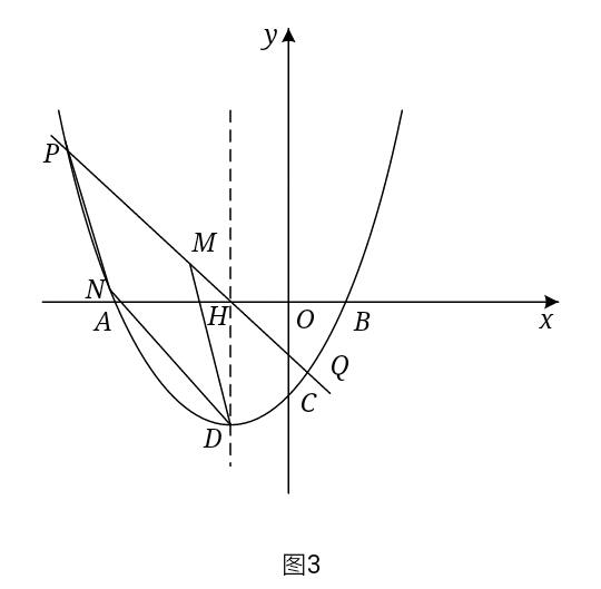 二次函数压轴题18，与几何图形的综合探究