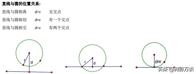 「核心考点」初中圆的中考考点