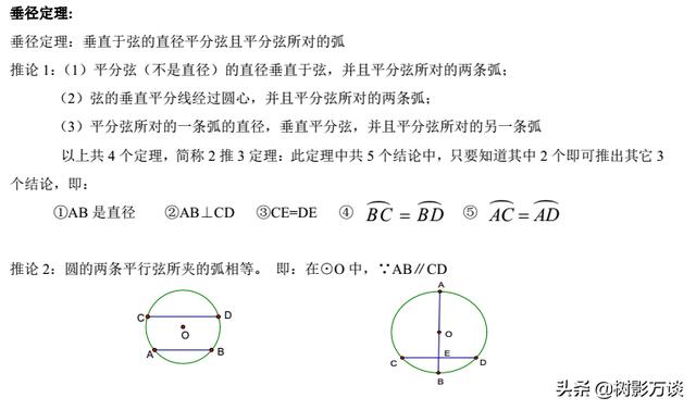 「核心考点」初中圆的中考考点