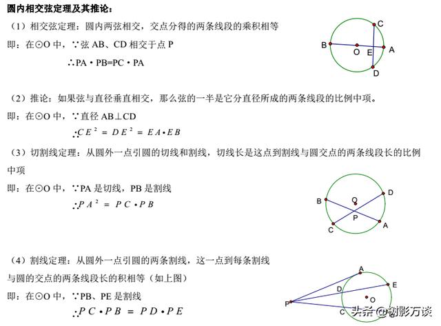 「核心考点」初中圆的中考考点