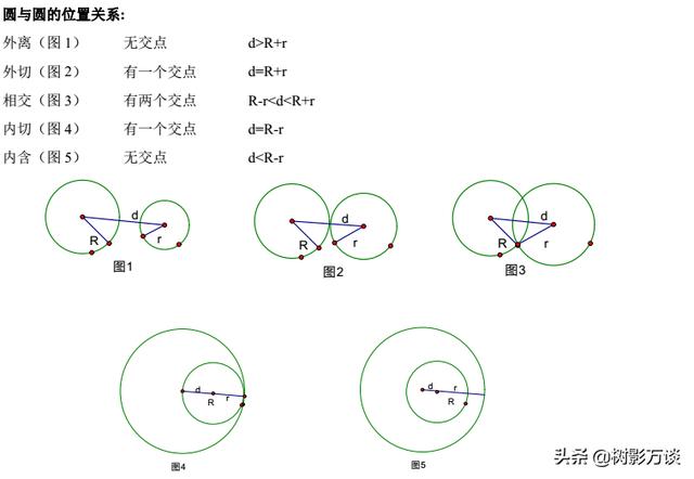 「核心考点」初中圆的中考考点