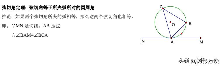 「核心考点」初中圆的中考考点