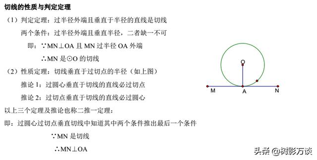 「核心考点」初中圆的中考考点