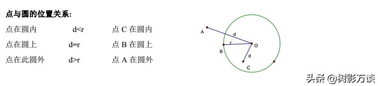 「核心考点」初中圆的中考考点