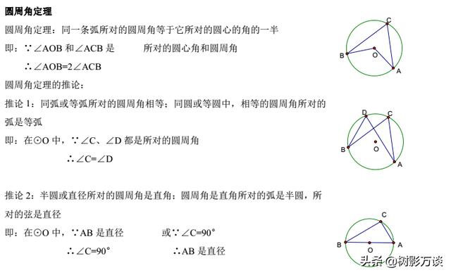 「核心考点」初中圆的中考考点