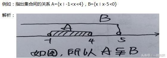 第三课时：集合间的基本关系解题技巧