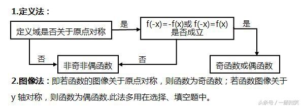 第三课时：函数奇偶性解题技巧