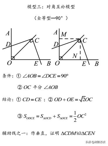 「核心考点」中考数学几何常用模型（一）