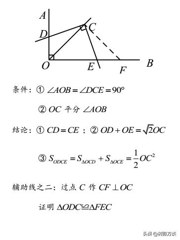 「核心考点」中考数学几何常用模型（一）