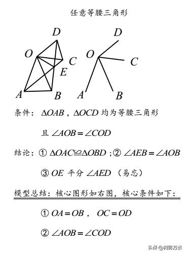 「核心考点」中考数学几何常用模型（一）