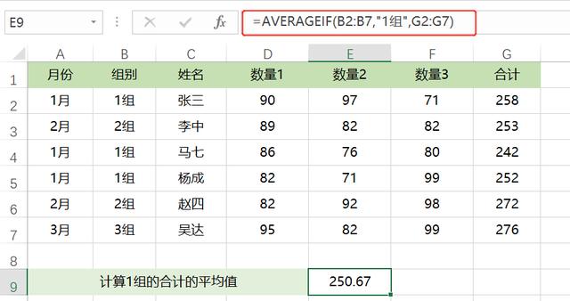 职场办公中Excel必学的6个IF函数，基本上就够你玩了